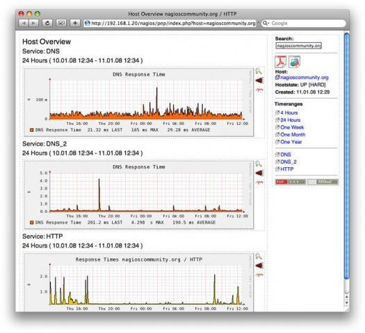 Zabbix