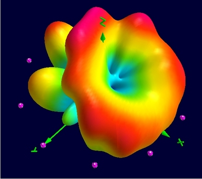  Visualizations of novel 3D radio patterns