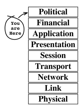 Open Source in the Enterprise