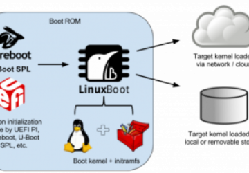 LinuxBoot chart