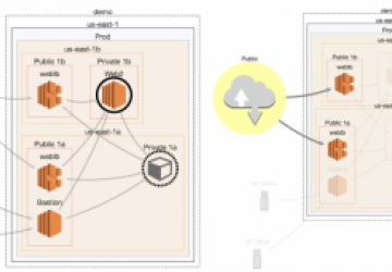 CloudMapper