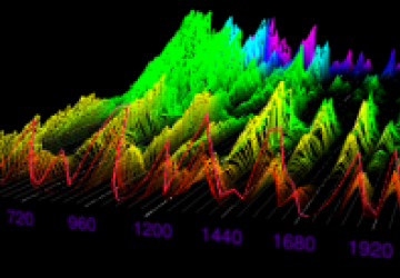 A Spectrum3D screenshot.