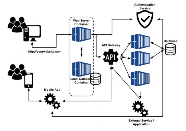 diagram