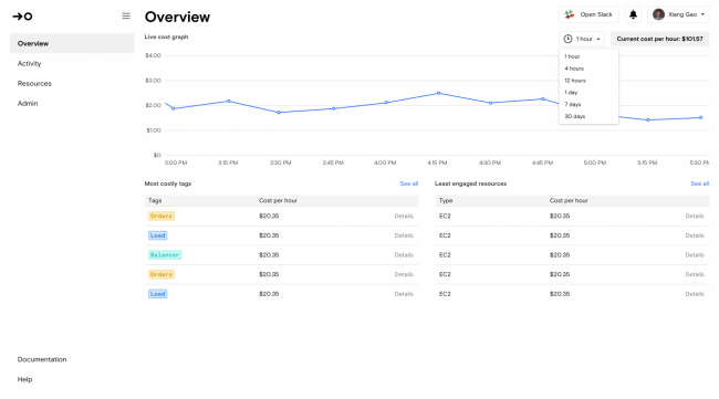 Taloflow dashboard