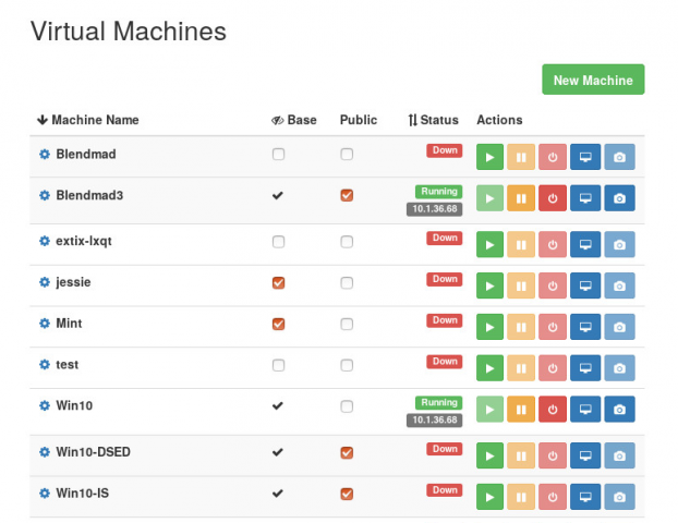 List of virtual machines