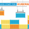 AWS Quickstart for Kubernetes