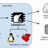 LinuxBoot chart